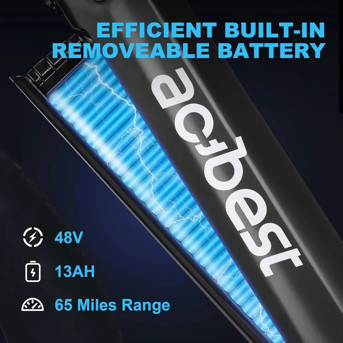 All-Terrain Mountain Ebike 1400W Power &amp; 65mi Ranges.